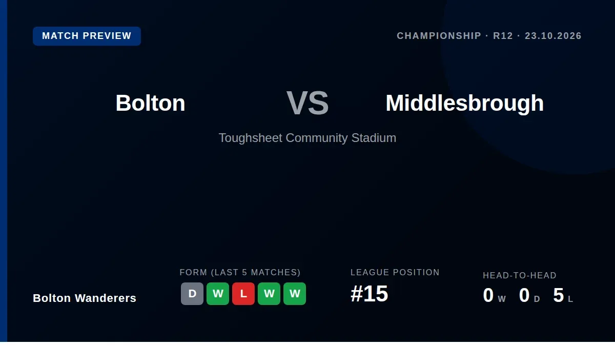 Bolton Wanderers host Middlesbrough at Toughsheet Community Stadium on Friday in a Championship fixture that pits 15th...