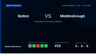 Bolton Wanderers host Middlesbrough at Toughsheet Community Stadium on Friday in a Championship fixture that pits 15th...
