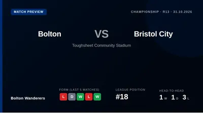Bolton Wanderers, 18th in the Championship, welcome 14th-placed Bristol City to the Toughsheet Community Stadium on...