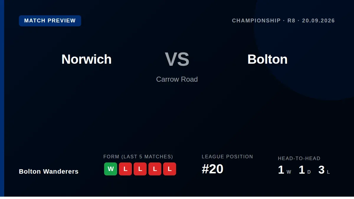 Bolton Wanderers travel to Norwich City this weekend looking to build on their first win in five games, a 1-0 victory...