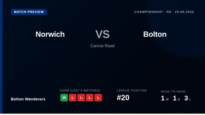 Bolton Wanderers travel to Norwich City this weekend looking to build on their first win in five games, a 1-0 victory...