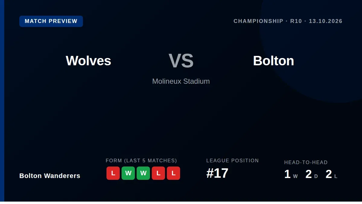 Bolton Wanderers travel to face Wolves at Molineux on Tuesday evening, sitting 17th in the Championship after a 1-2 home...