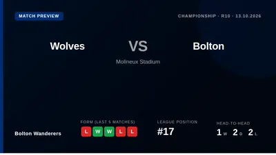 Bolton Wanderers travel to face Wolves at Molineux on Tuesday evening, sitting 17th in the Championship after a 1-2 home...
